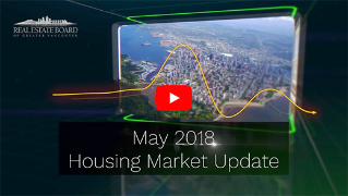 May 2018 Market Insight