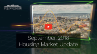 September 2018 Market Insights