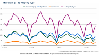 Why have Vancouver’s housing prices remained stable during the pandemic? 