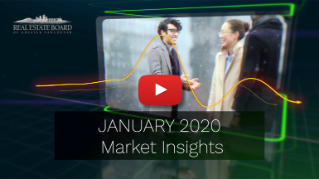 January 2020 Market Insights