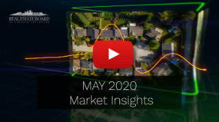 May 2020 Market Insights